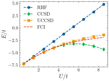 ../_images/tutorial_jupyter_hubbard_model_7_0.png