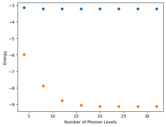 ../_images/tutorial_jupyter_vbe_tutorial_groundstate_17_1.png